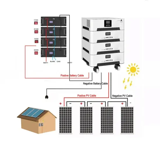 Kigali makes energy storage container companies